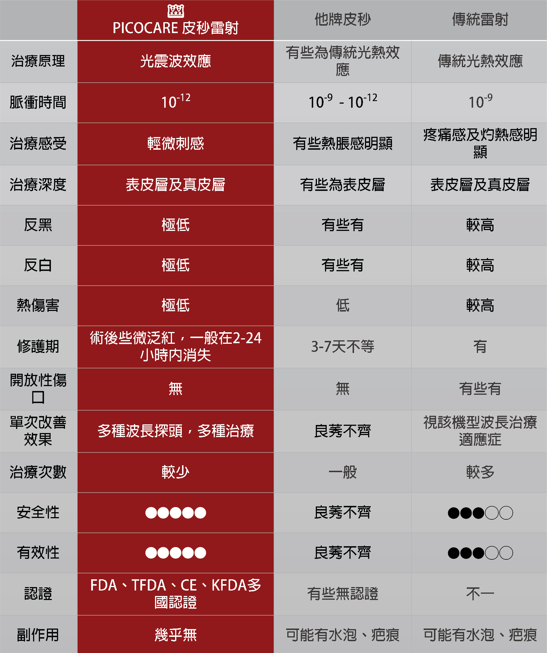 Picocare-他牌-皮秒
